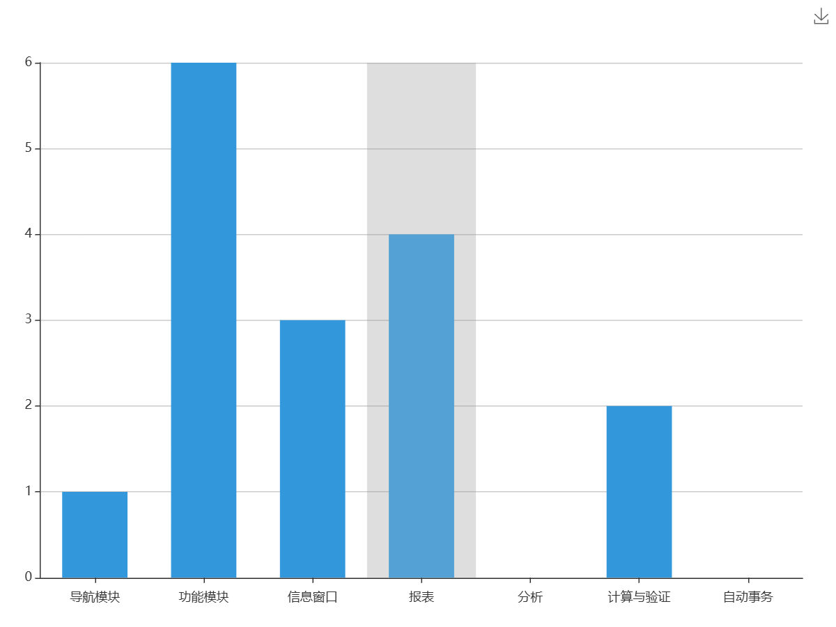 工程机械维修管理系统 工程机械维修管理系统系统TC图